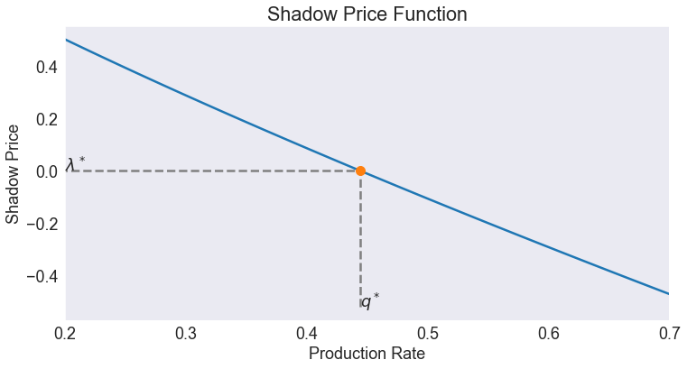 ../../_images/05 Deterministic Production Adjustment Model_16_0.png